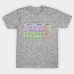 Elementary Particles T-Shirts for Sale | TeePublic